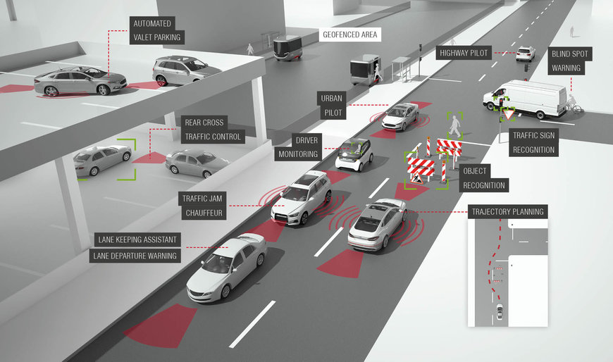 STRATEGIC COOPERATION: FEV IMPROVES ADAS AND AD SYSTEMS WITH IBEO LIDAR SOLUTIONS AND CHINESE TESTING PARTNER LIANGDAO